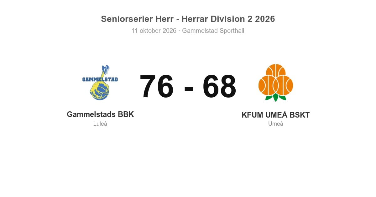 Gammelstads BBK vann hemma mot KFUM UMEÅ BSKT