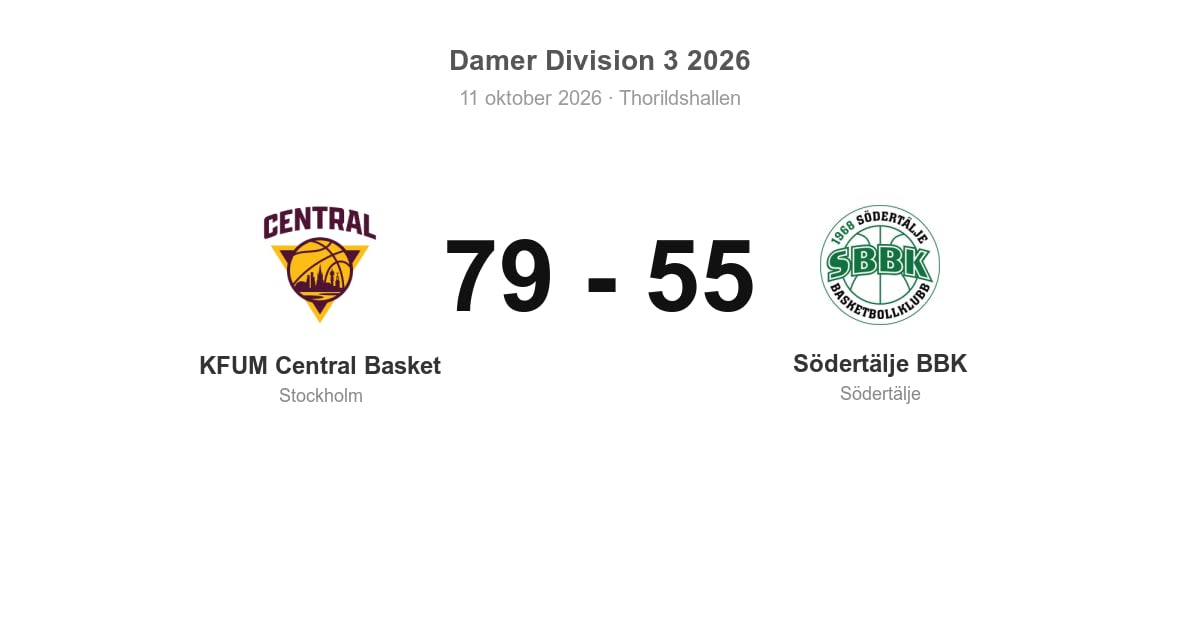 Förlust för Södertälje BBK borta mot KFUM Central Basket