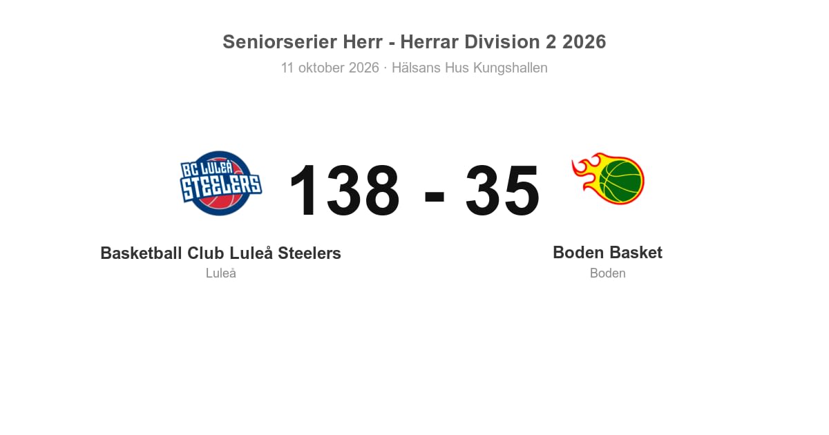Boden föll borta mot Luleå Steelers