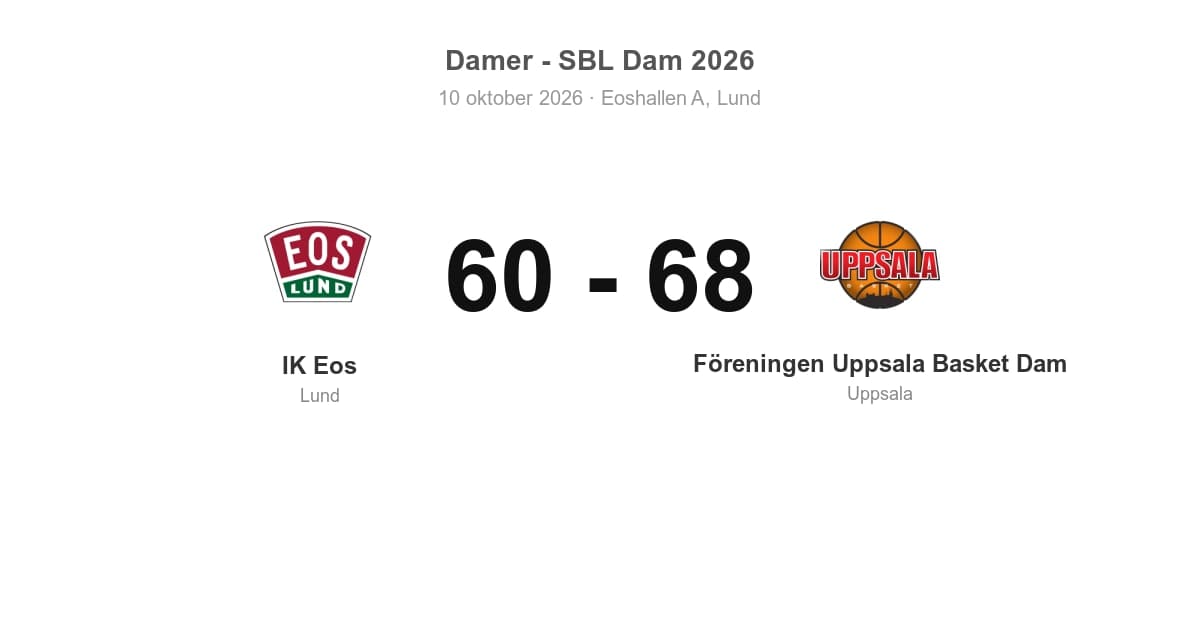 IK Eos föll hemma mot Föreningen Uppsala Basket Dam