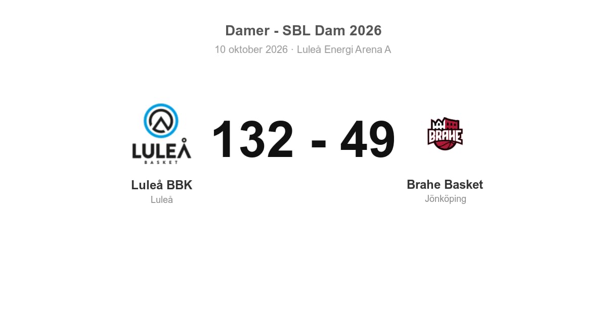 Förlust för Brahe Basket i bortamötet med Luleå BBK
