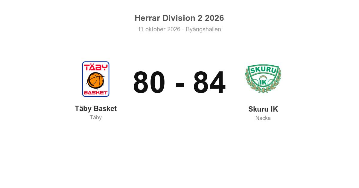 Täby Basket föll hemma mot Skuru IK