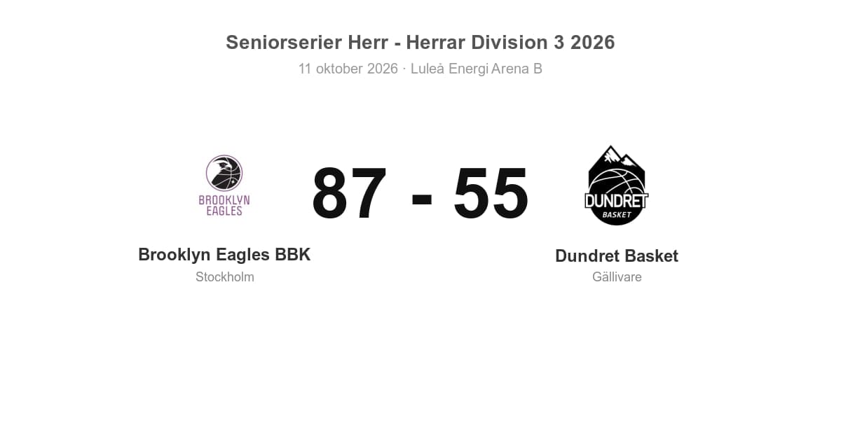 Dundret Basket föll i bortamatchen mot Brooklyn Eagles BBK
