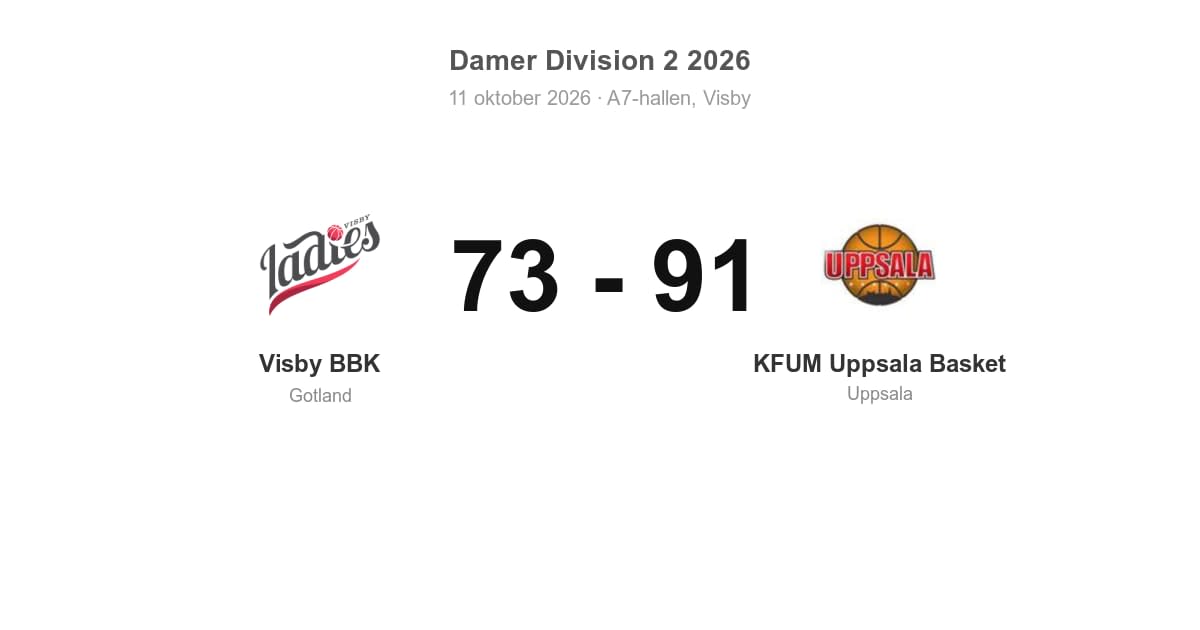 Visby BBK föll hemma mot KFUM Uppsala Basket