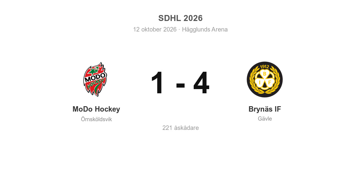 MoDo Hockey föll hemma mot Brynäs IF