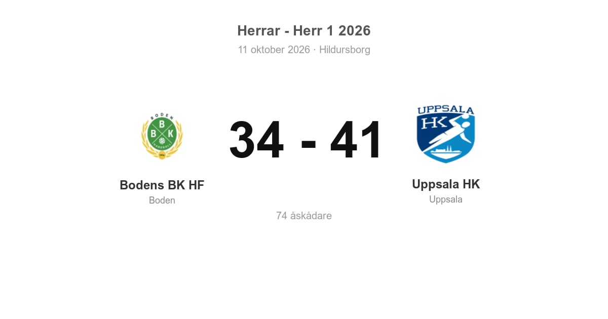 Uppsala tog bortaseger mot Bodens BK HF