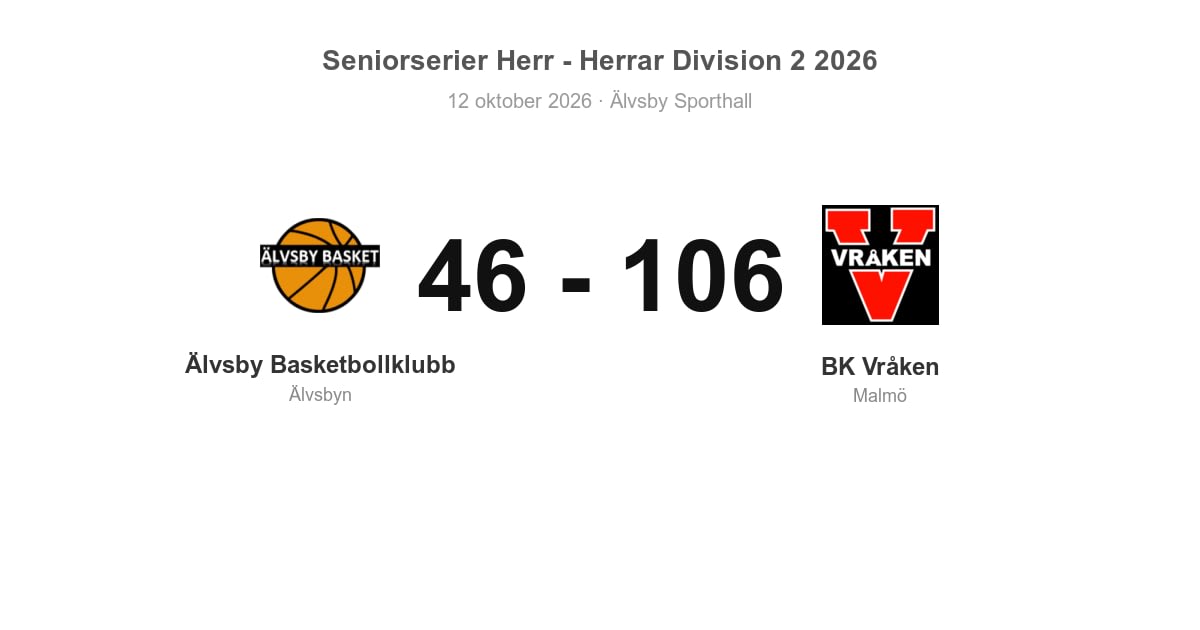 Älvsby Basketbollklubb föll hemma mot BK Vråken