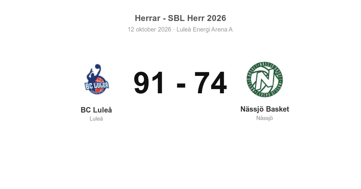 Förlust för Nässjö Basket i bortamötet med BC Luleå