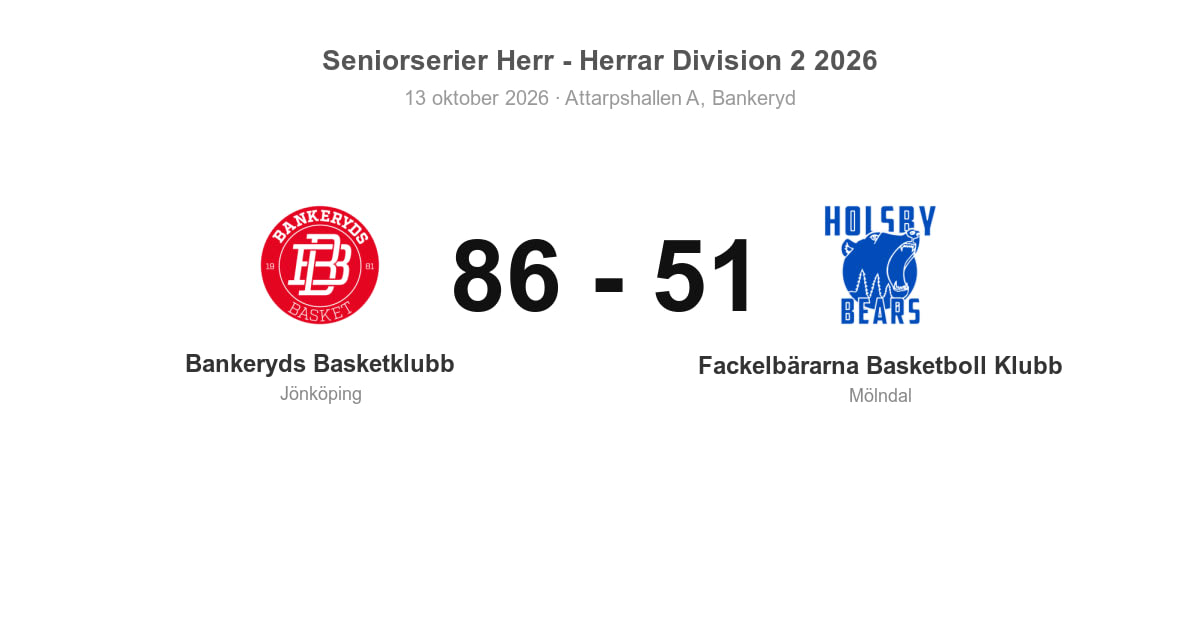 Bankeryds Basketklubb vann hemma mot Fackelbärarna