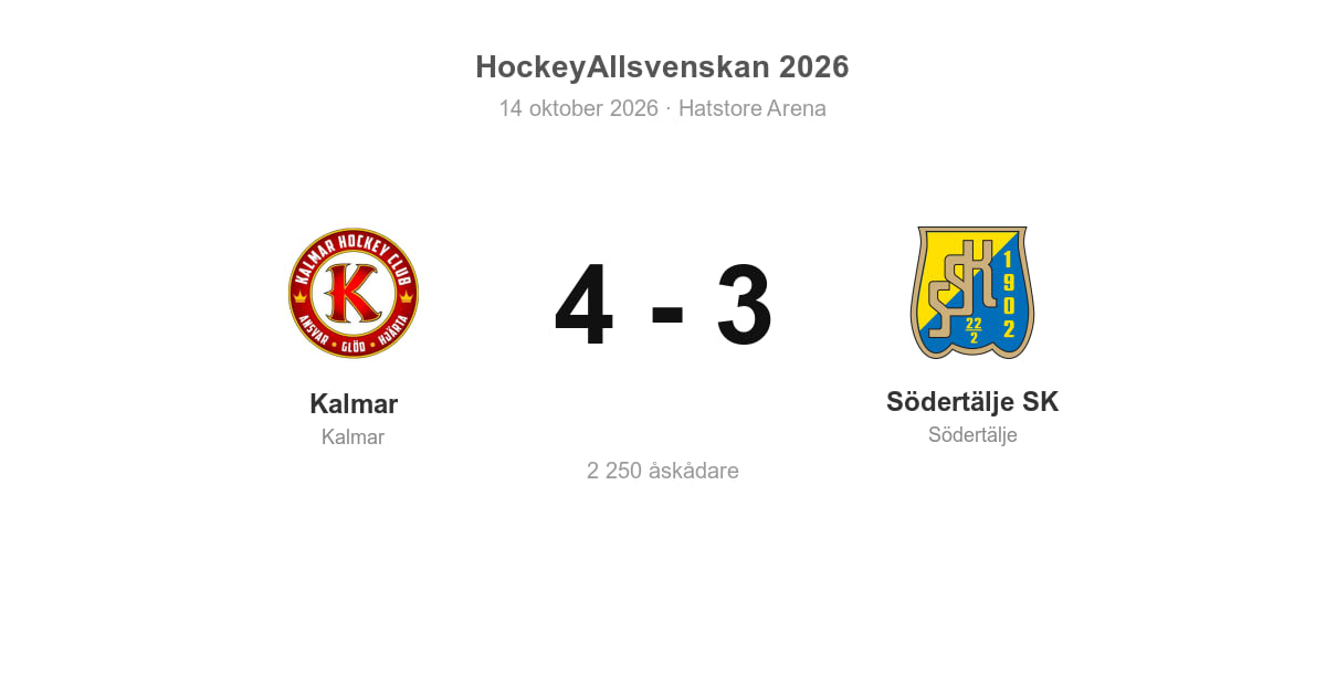 Kalmar vann hemmamatchen mot Södertälje