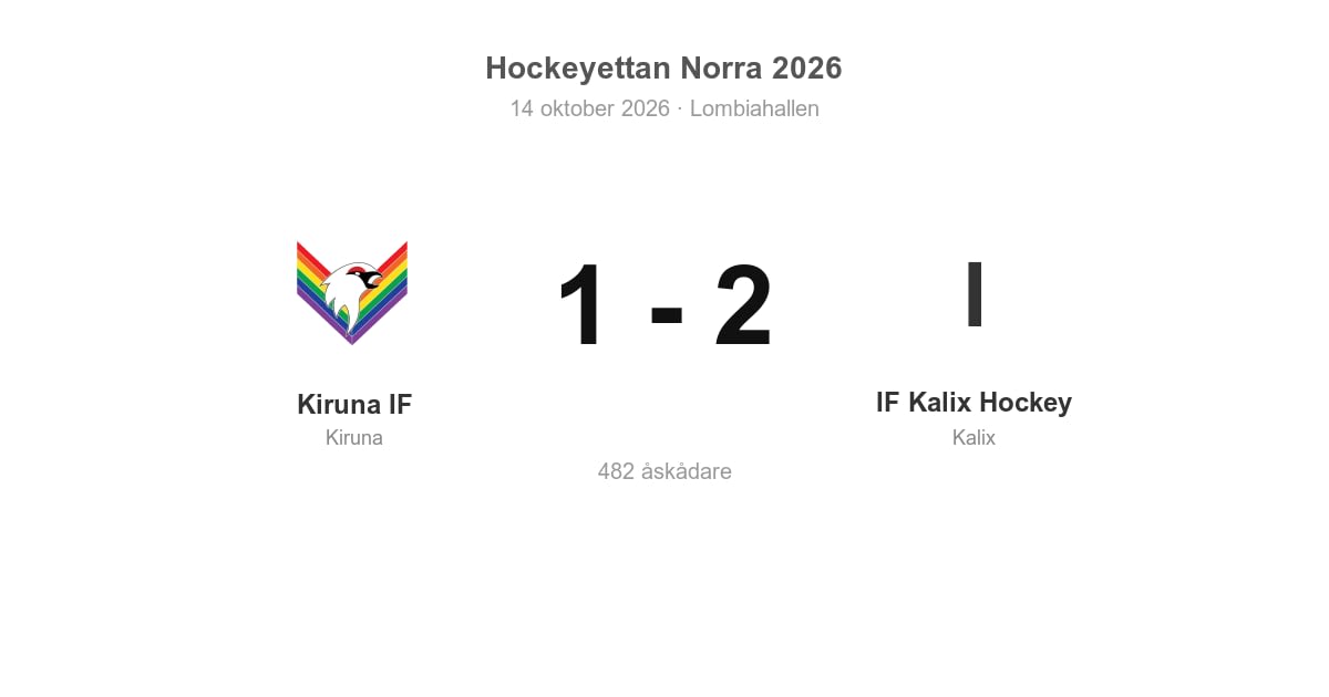 Förlust mot IF Kalix Hockey på hemmaplan