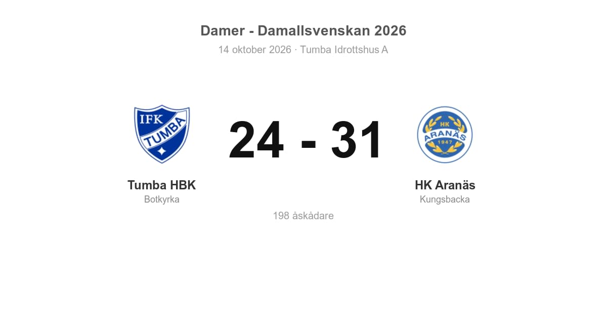 Förlust mot HK Aranäs på hemmaplan