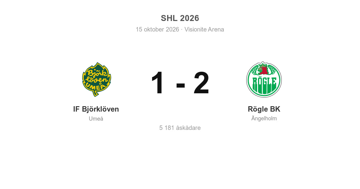 Rögle BK vann bortamatchen mot IF Björklöven