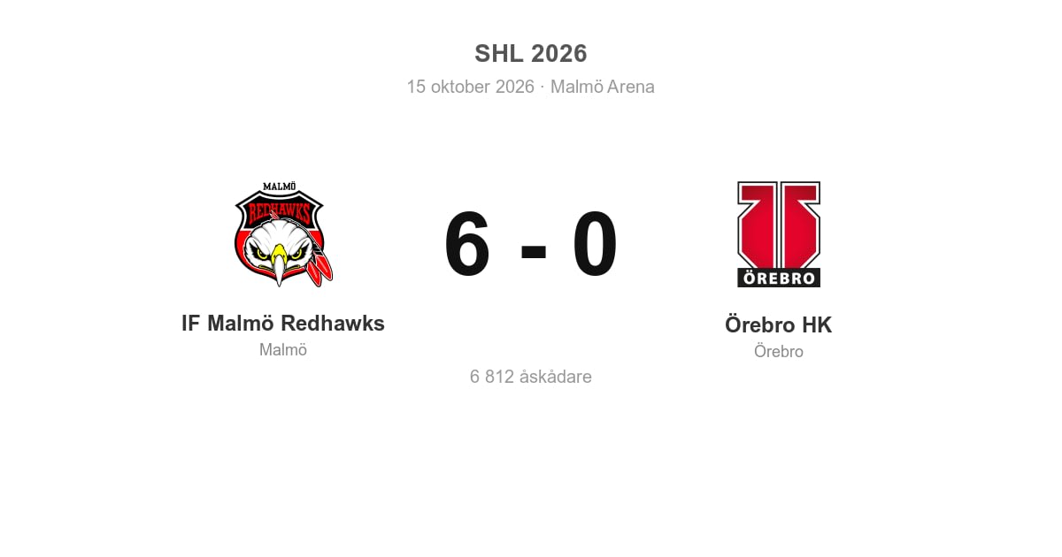 Malmö vann hemma mot Örebro HK