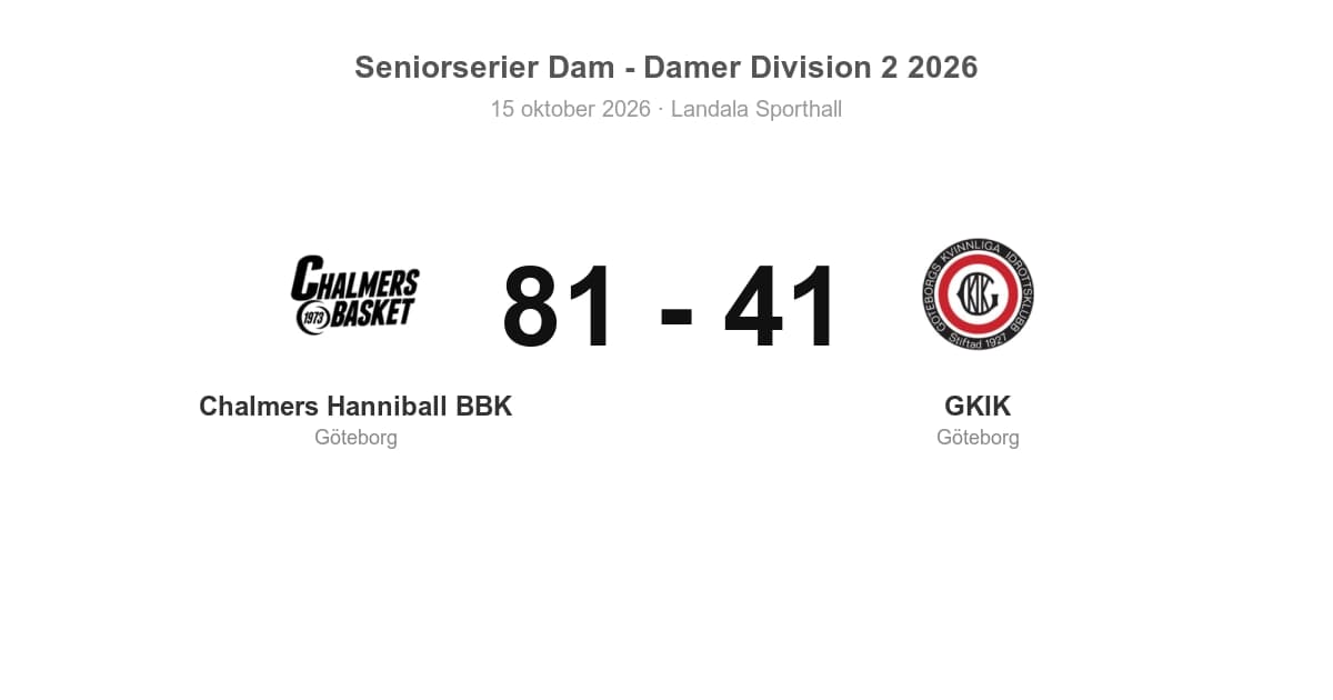 Chalmers Hanniball BBK vann hemma mot GKIK