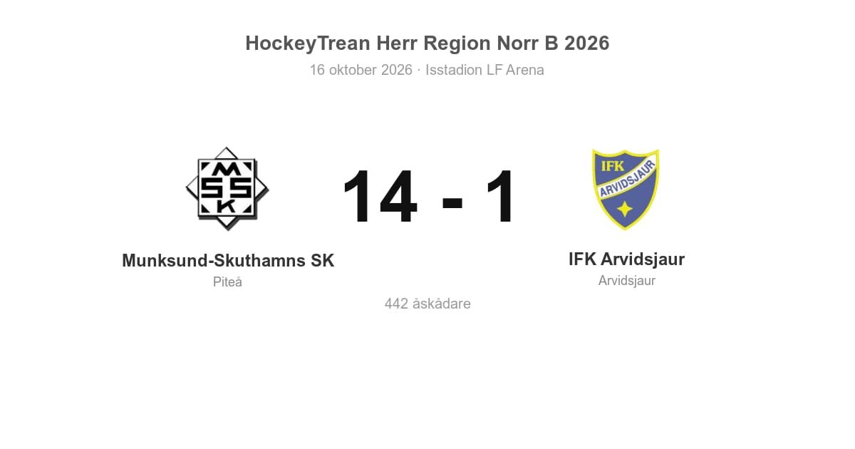 Vinst hemma mot IFK Arvidsjaur för Munksund-Skuthamns SK