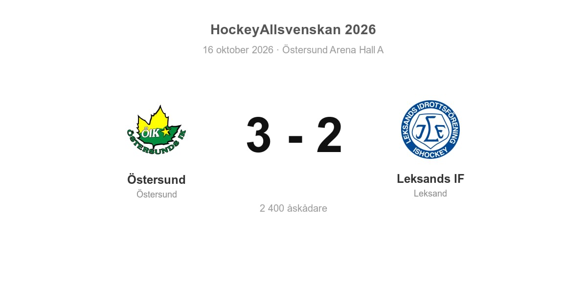 Förlust mot Östersund i bortamatchen