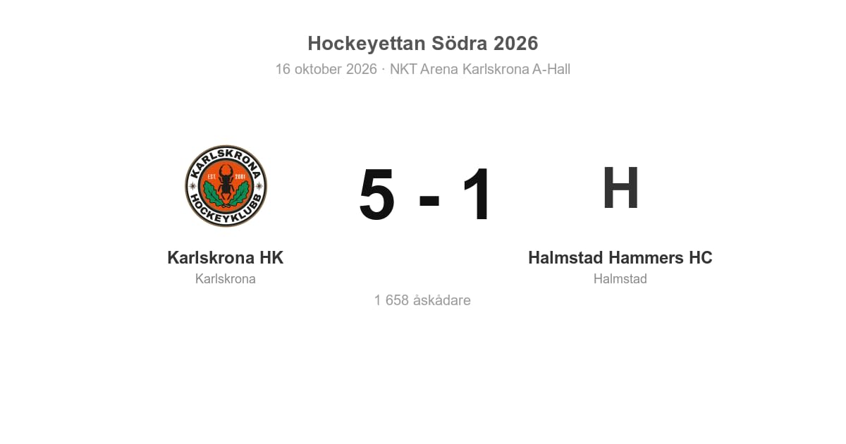 Karlskrona HK vann hemma mot Halmstad Hammers HC