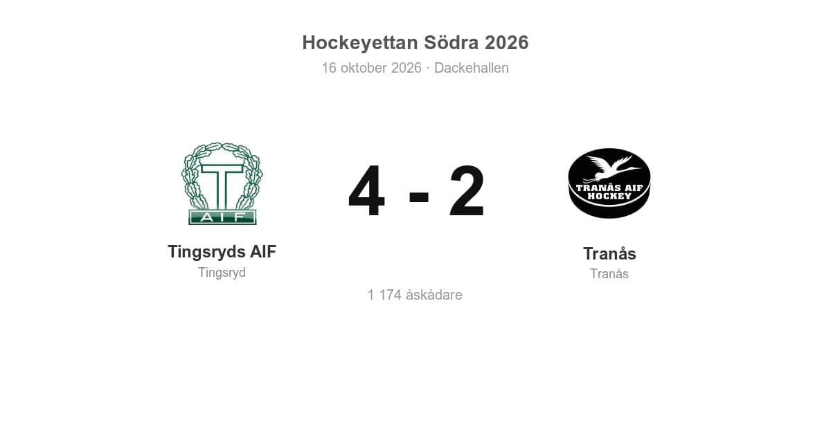 Tranås föll borta mot Tingsryds AIF