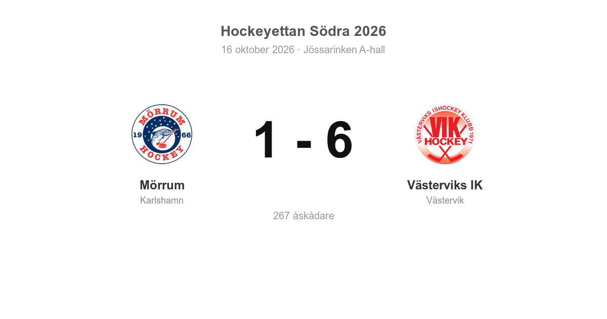Förlust mot Västerviks IK på hemmaplan