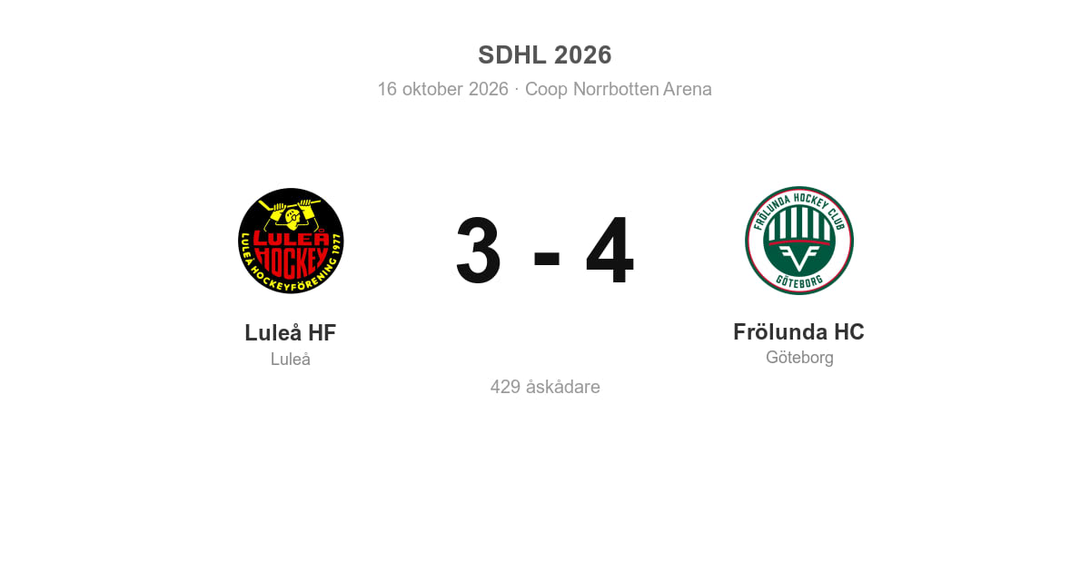 Frölunda HC vann bortamötet med Luleå HF efter förlängning