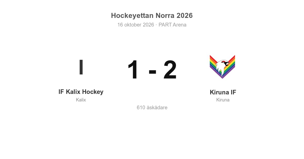Förlust mot Kiruna IF i hemmamatchen
