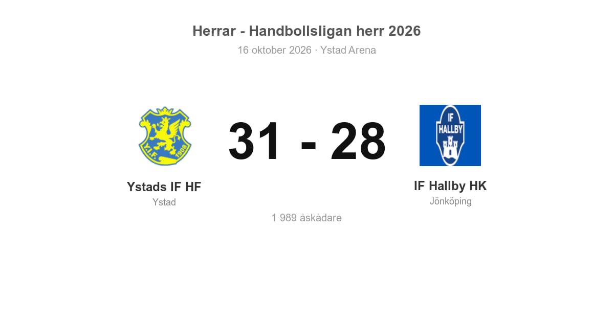Förlust mot Ystads IF HF i bortamatchen