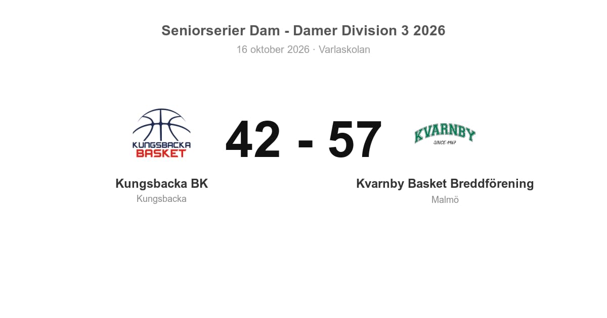 Kungsbacka BK föll hemma mot Kvarnby Basket