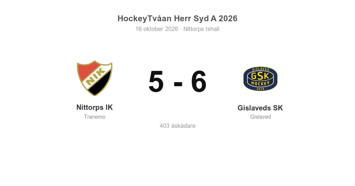 Gislaveds SK vann bortamatchen mot Nittorps IK