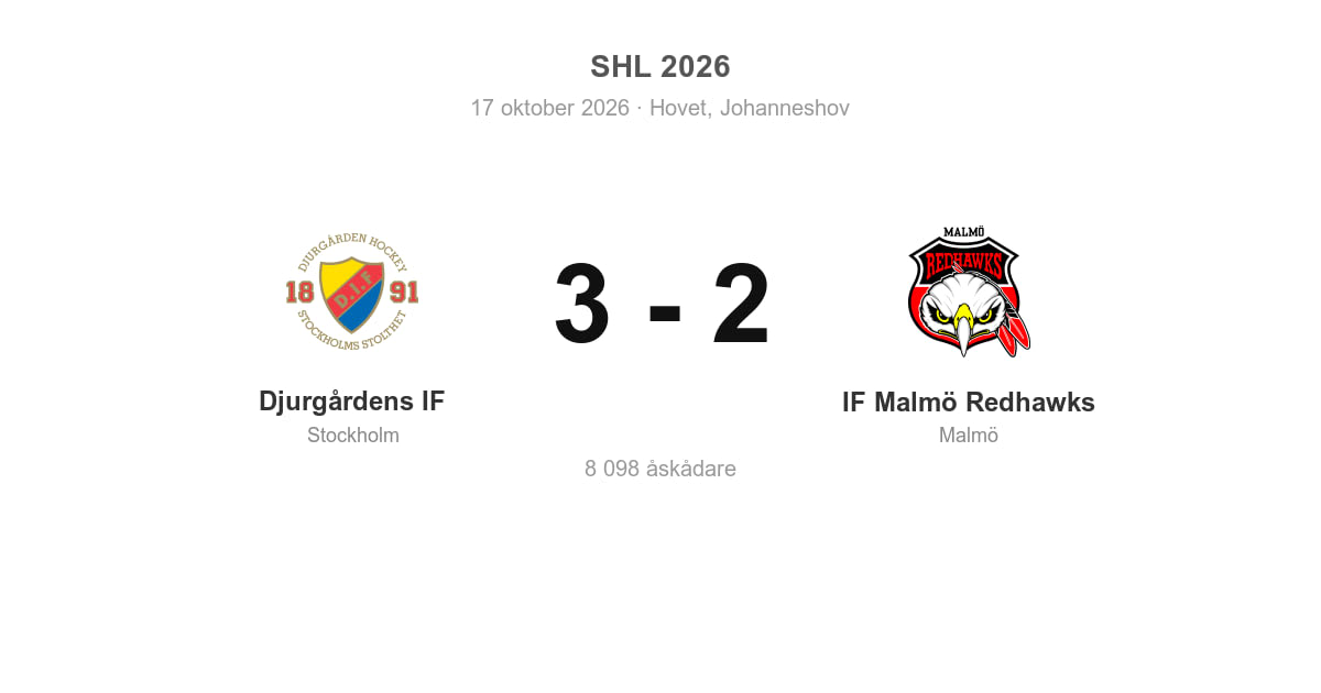 Malmö föll i bortamötet med Djurgårdens IF