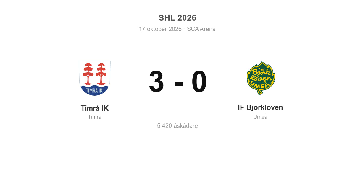 Timrå IK vann hemma mot IF Björklöven