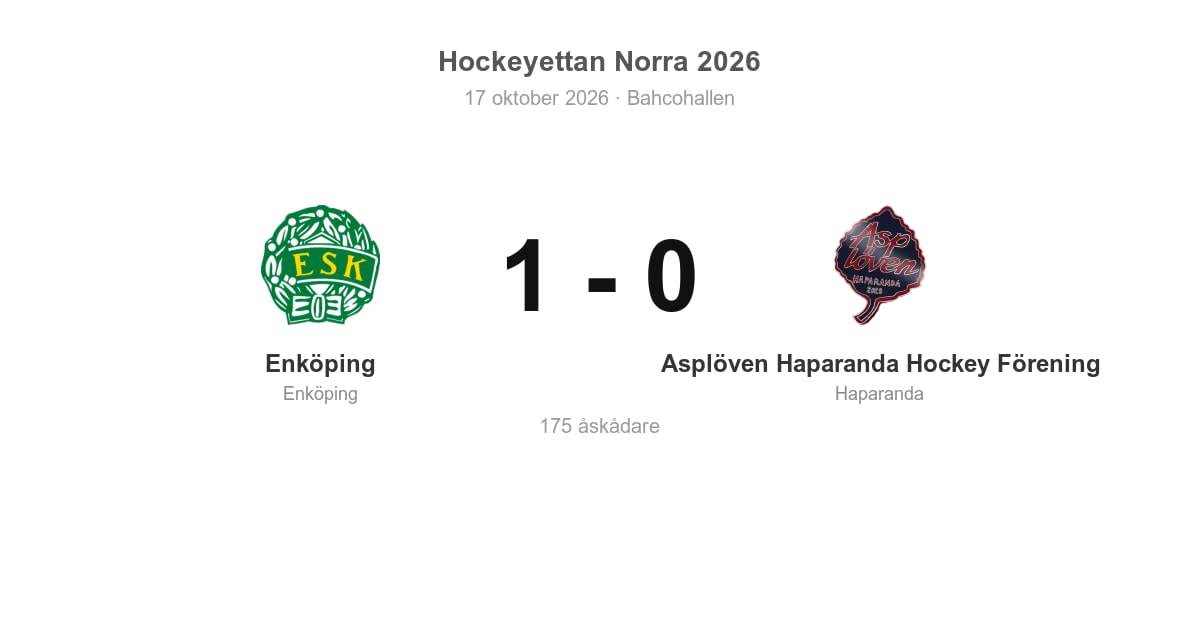 Enköping vann hemmamatchen mot Asplöven