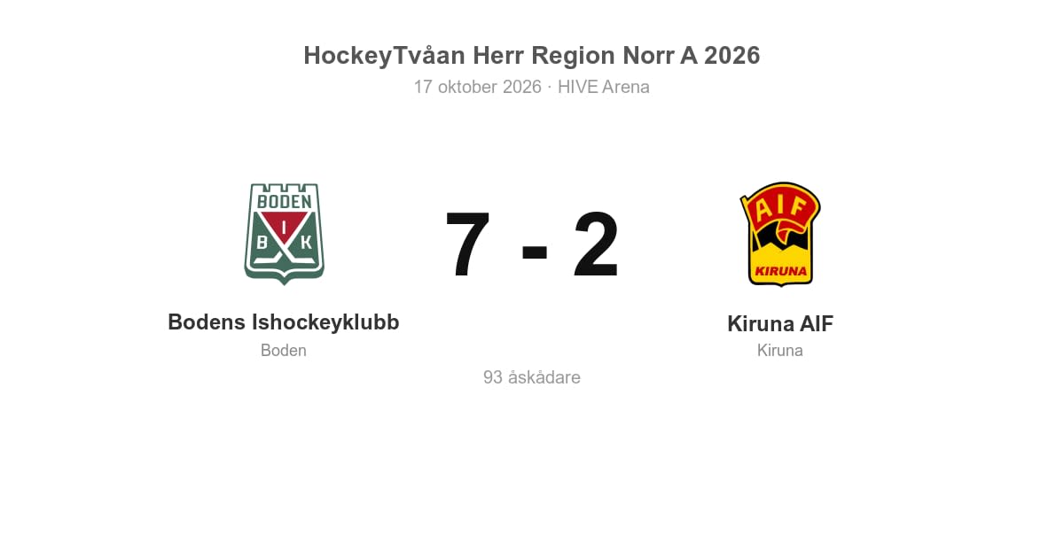 Kiruna AIF föll i bortamötet med Bodens Ishockeyklubb