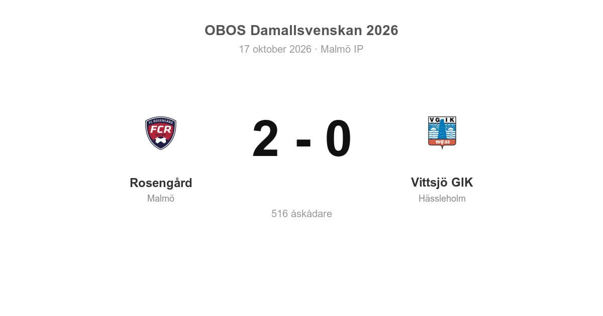 Vittsjö GIK föll borta mot Rosengård