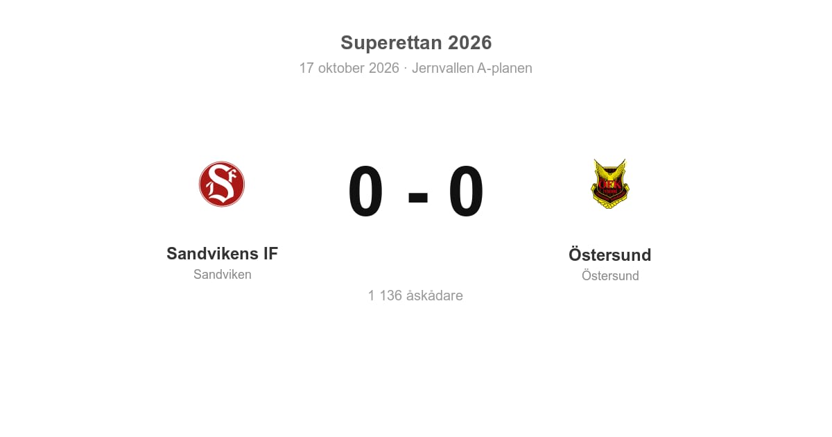 Sandvikens IF spelade oavgjort hemma mot Östersund