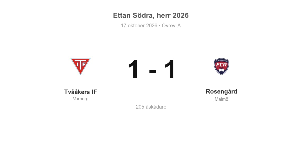 Tvååkers IF spelade oavgjort hemma mot Rosengård