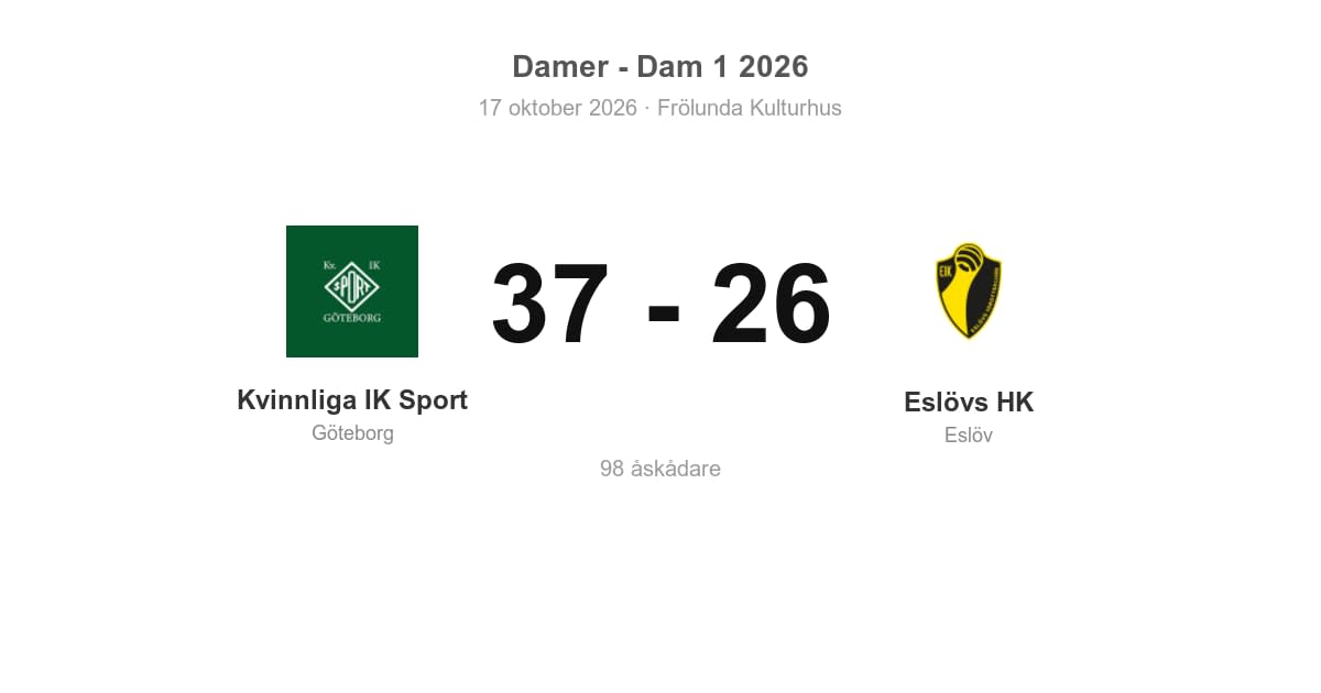 Eslövs HK föll borta mot Kvinnliga IK Sport