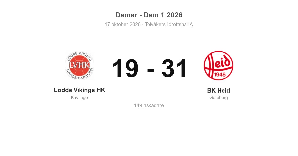 Förlust mot BK Heid på hemmaplan