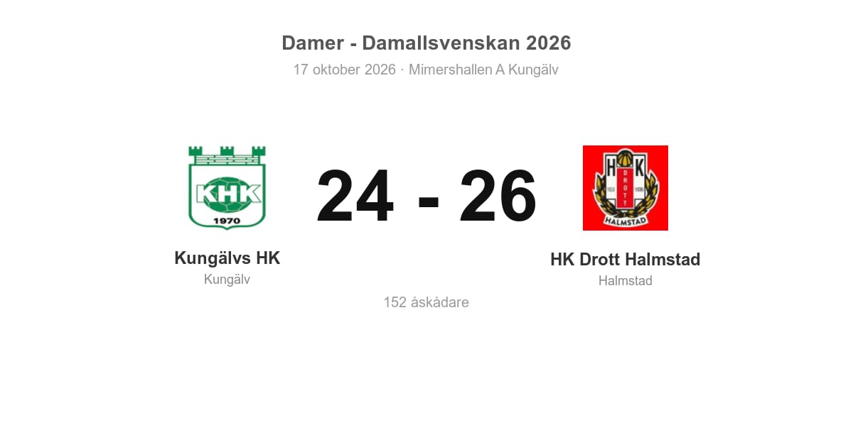 Kungälvs HK föll hemma mot HK Drott Halmstad