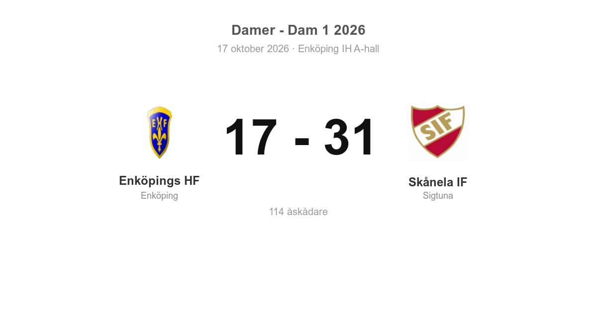 Förlust hemma mot Skånela IF för Enköpings HF