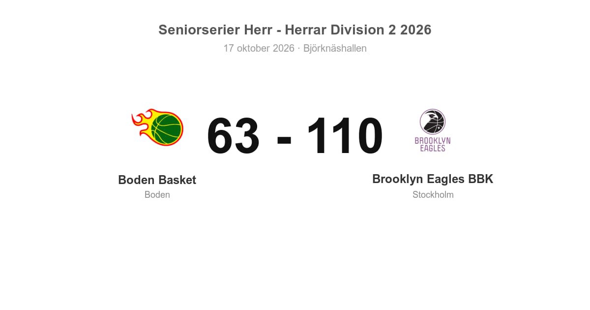 Boden Basket föll hemma mot Brooklyn Eagles BBK