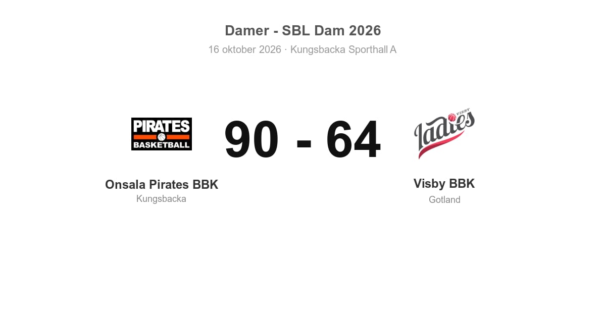 Förlust för Visby BBK borta mot Onsala Pirates BBK