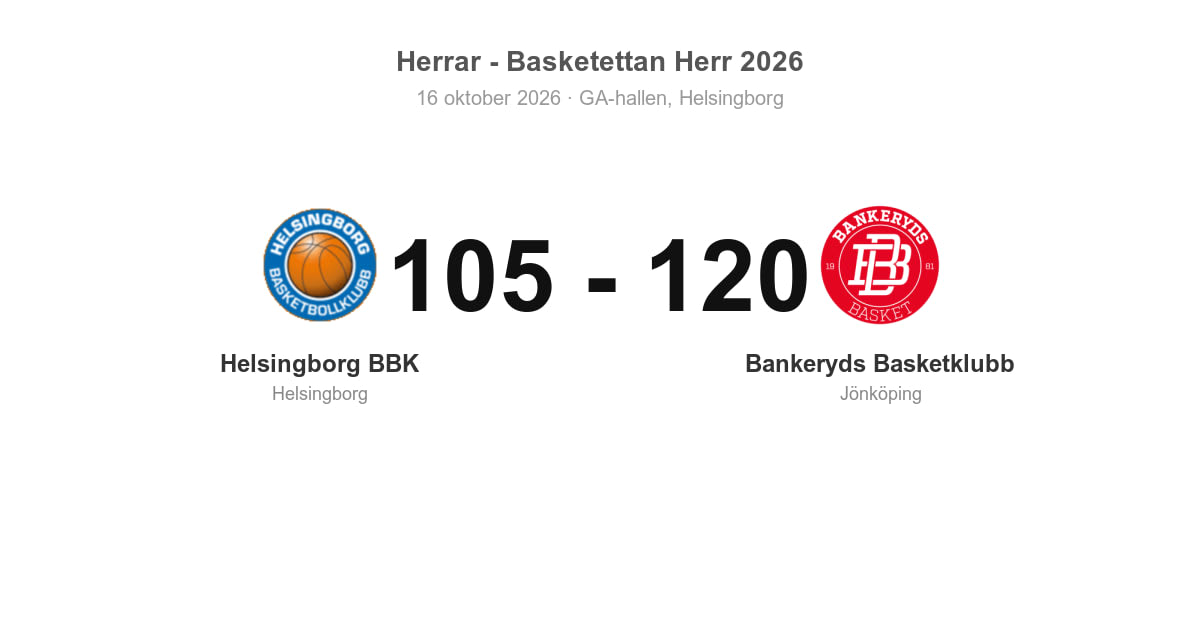 Helsingborg BBK föll hemma mot Bankeryds Basketklubb