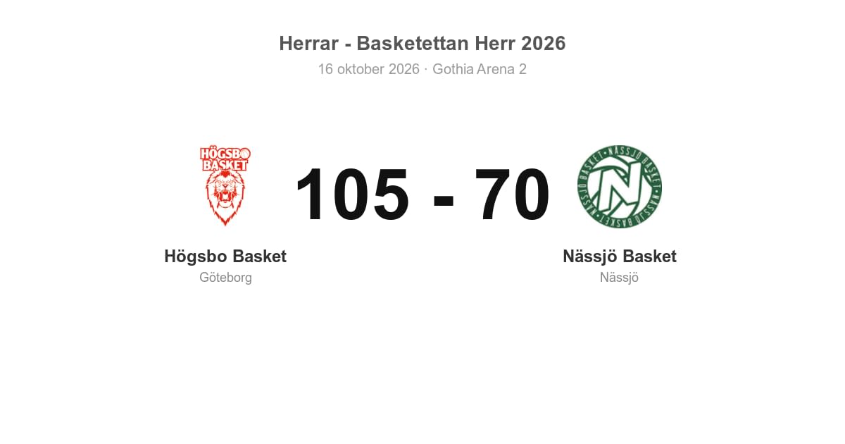 Vinst för Högsbo Basket mot Nässjö Basket på hemmaplan