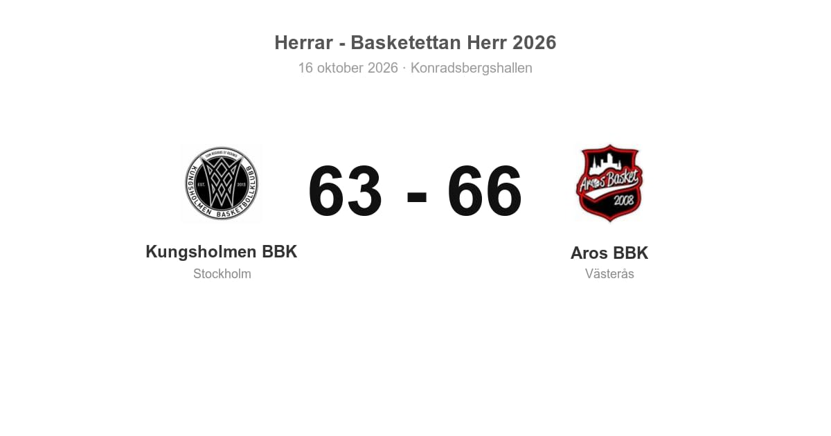 Vinst för Aros BBK borta mot Kungsholmen BBK