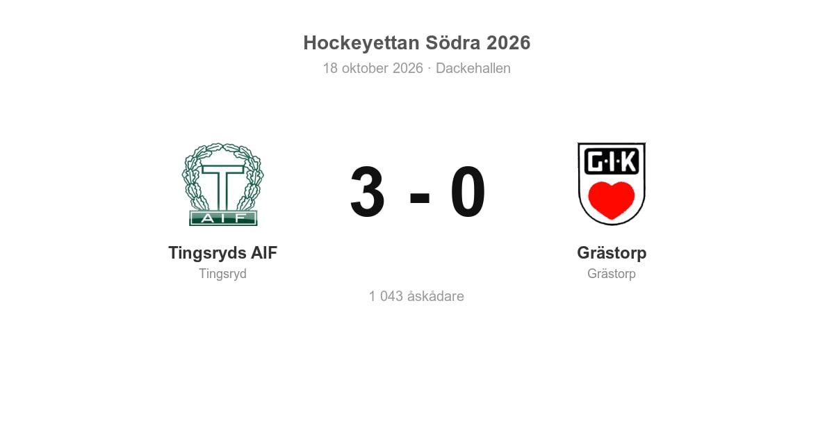 Tingsryds AIF vann hemma mot Grästorp