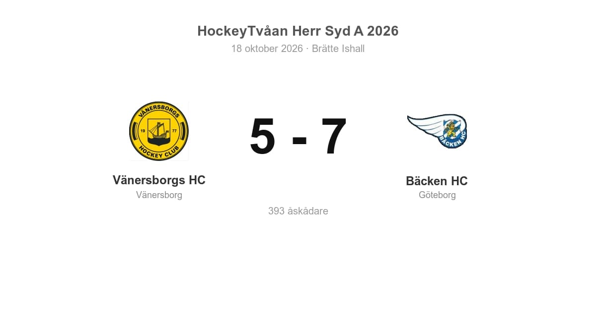 Vänersborgs HC föll hemma mot Bäcken HC