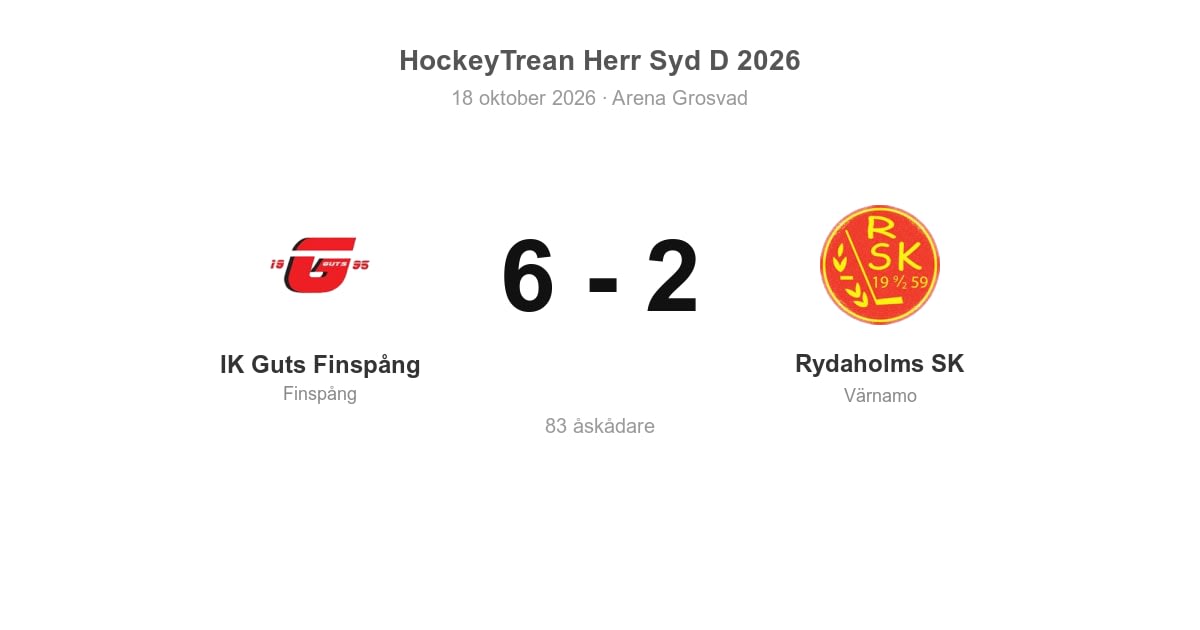 IK Guts Finspång vann hemma mot Rydaholms SK