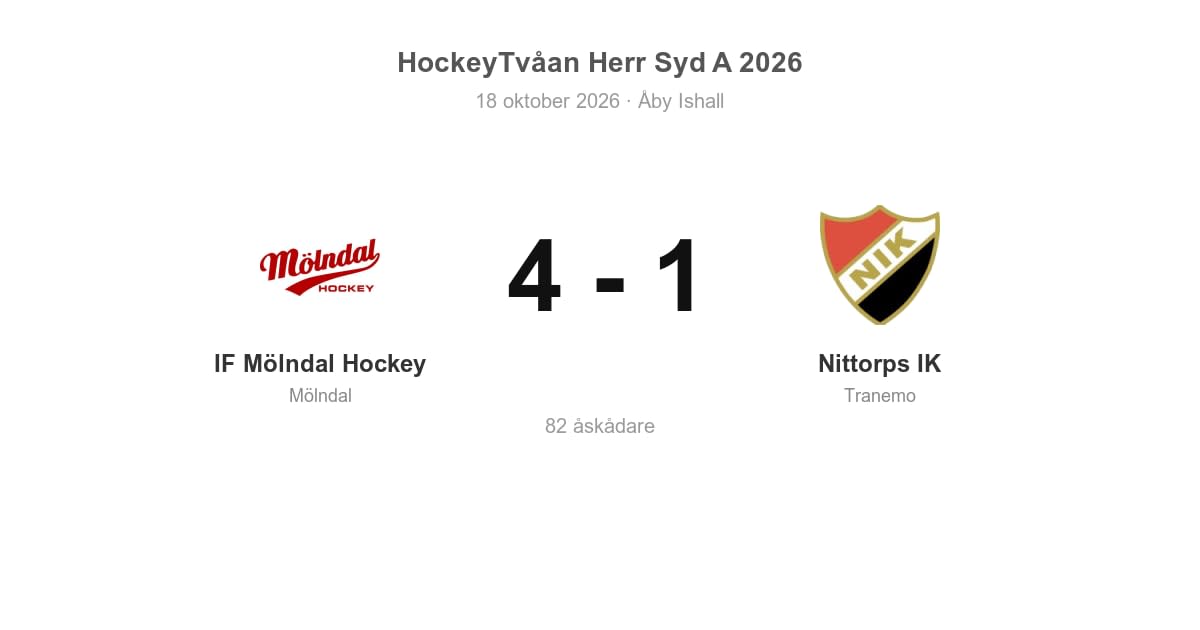 Nittorps IK föll borta mot IF Mölndal Hockey
