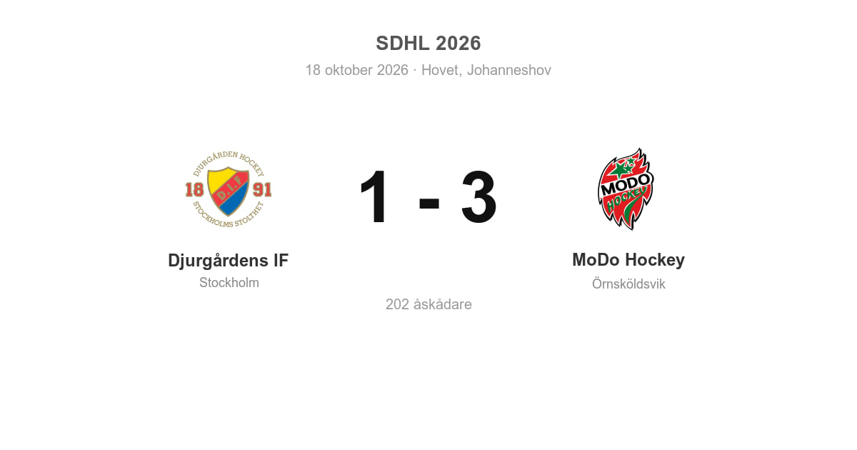 Vinst för MoDo Hockey i bortamötet med Djurgårdens IF